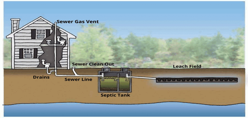 Expert Sewer Smell Fixing Services for Bathrooms in London